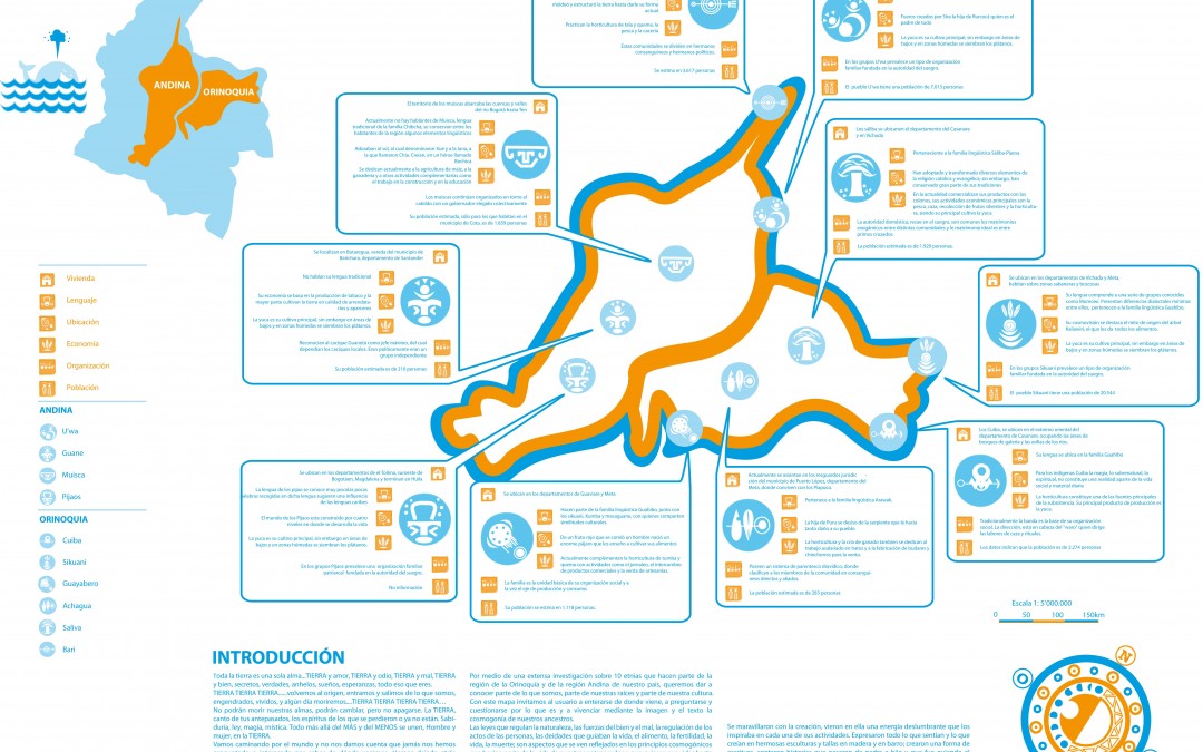 Mapa Tribus Región Andina